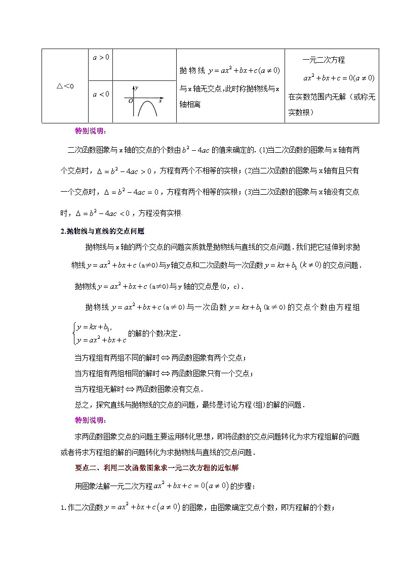 苏科版九年级数学下册基础知识专项讲练 专题5.31 二次函数与一元二次方程(知识讲解)(附答案)第2页