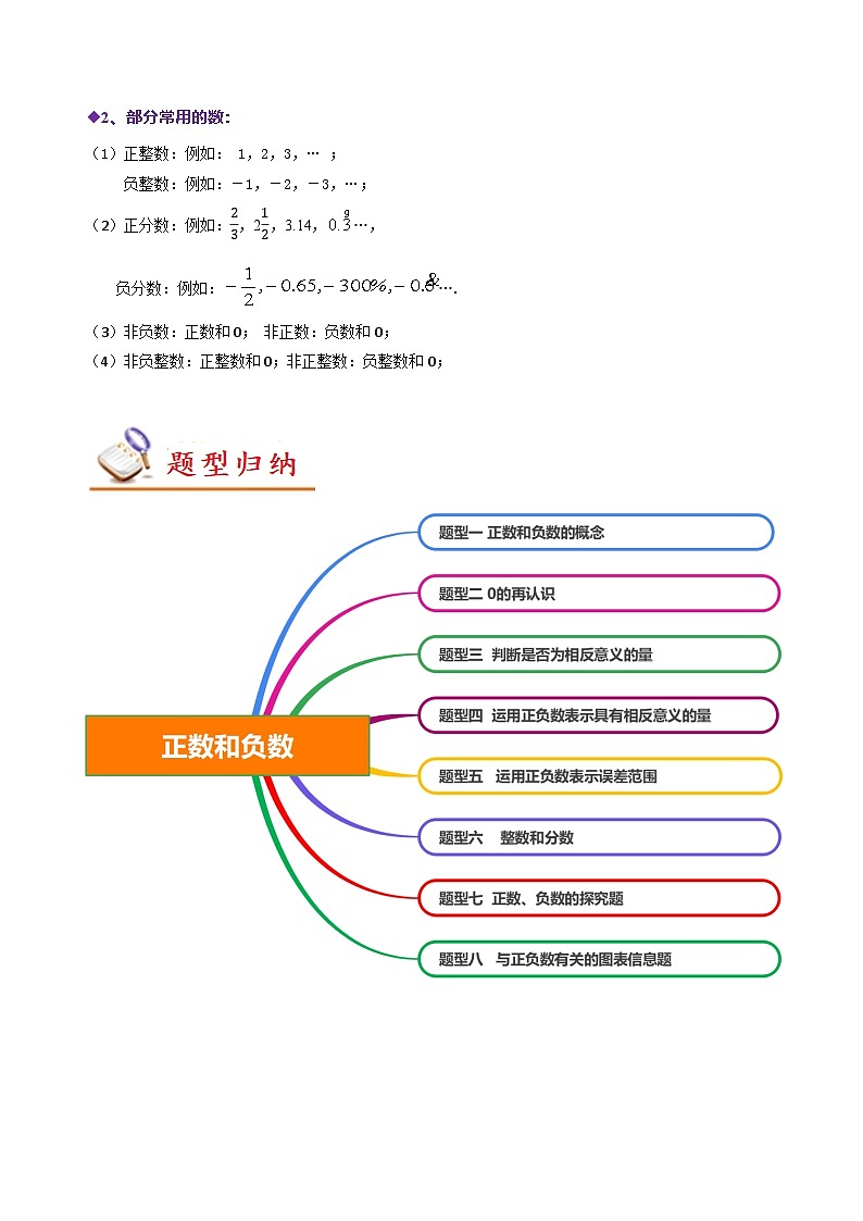苏科版七年级数学上册同步精讲精练2.1正数和负数(原卷版+解析)第2页