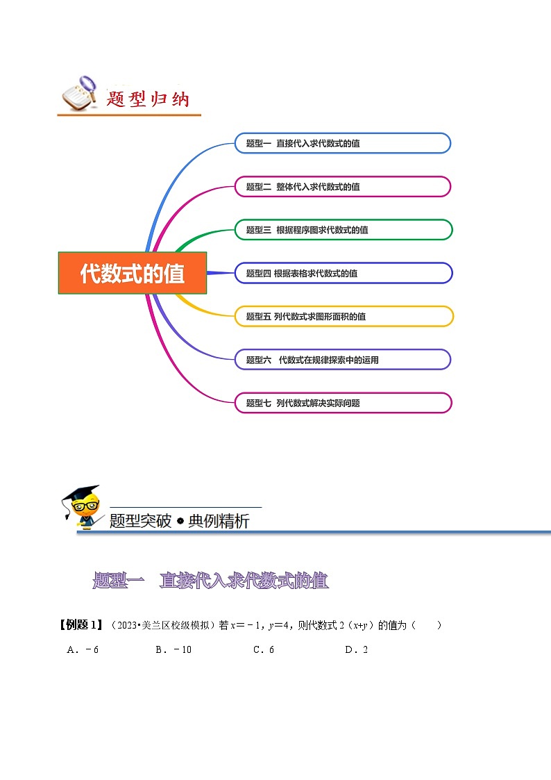 苏科版七年级数学上册同步精讲精练3.3代数式的值(七大题型)(原卷版+解析)第2页