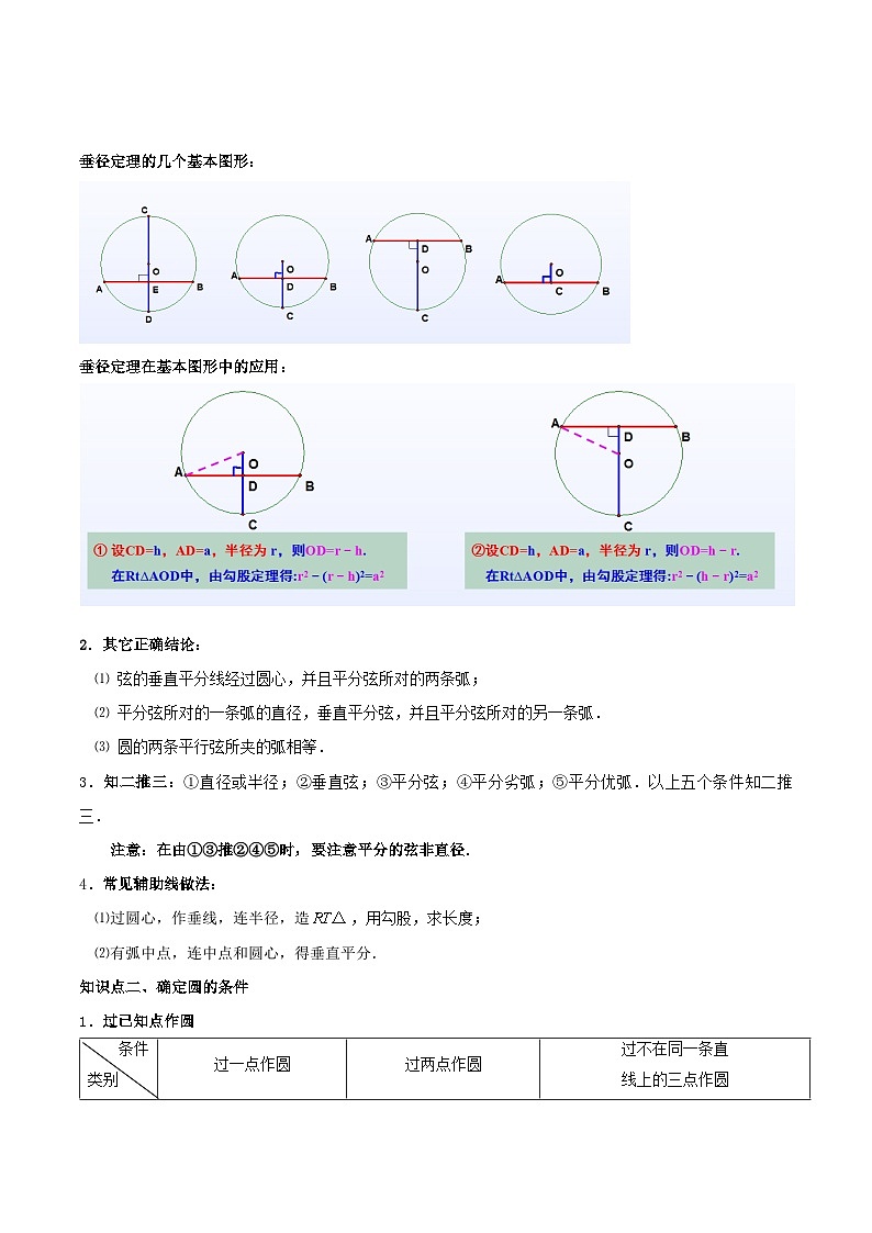 人教版九年级数学上册重难点专题提升精讲精练专题16垂径定理重难点题型专训(八大题型)(原卷版+解析)第2页