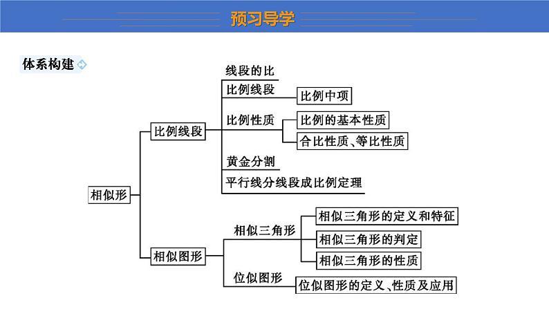 第4章 图形的相似 北师大版九年级数学上册复习课课件第5页