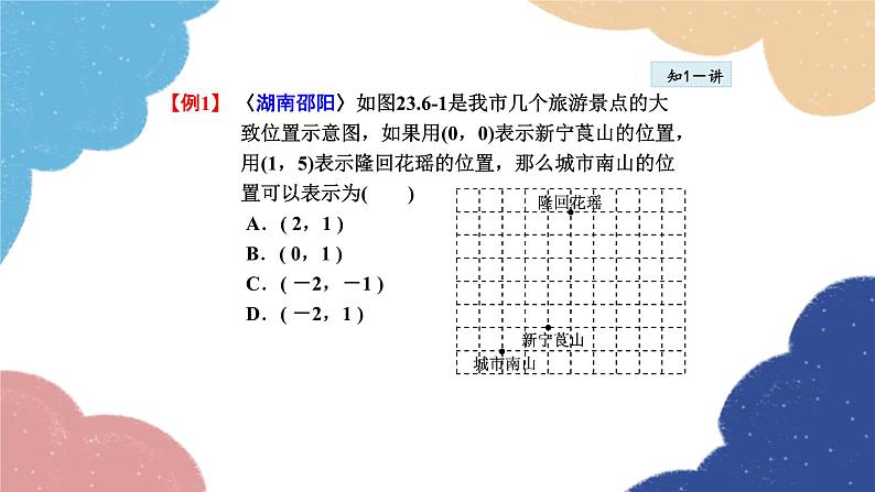 23.6.1 用坐标确定位置 华师大版数学九年级上册课件件第7页