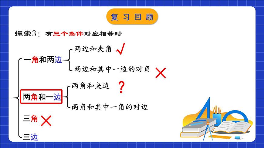 蘇科版八上數(shù)學(xué) 1.3《探索三角形全等的條件（第3課時(shí)）》課件第3頁(yè)