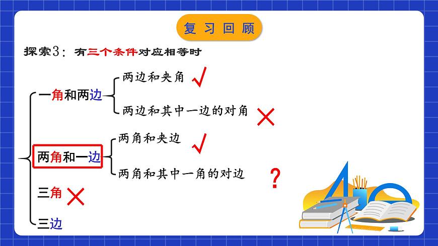 蘇科版八上數學 1.3《探索三角形全等的條件（第4課時）》課件第3頁