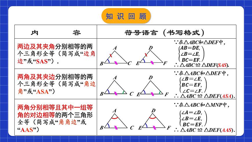 蘇科版八上數(shù)學(xué) 1.3《探索三角形全等的條件（第5課時）》課件第3頁