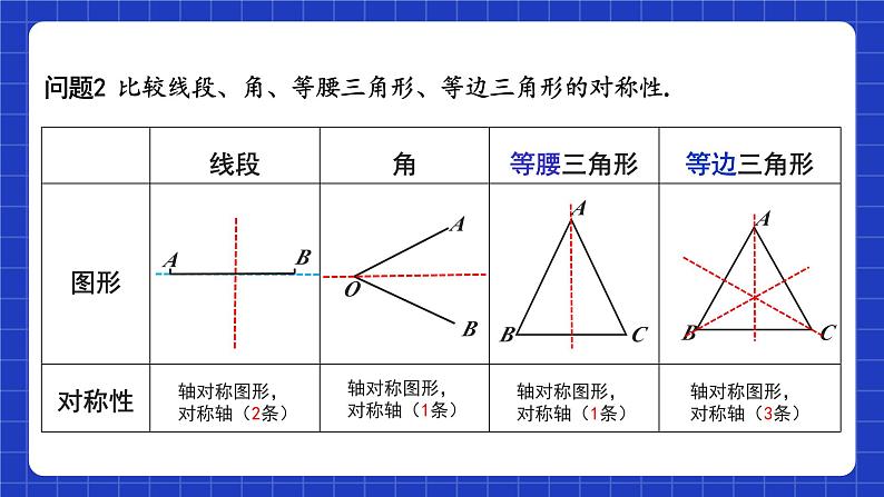 苏科版八上数学 第2章《轴对称图形》小结与思考课件第6页