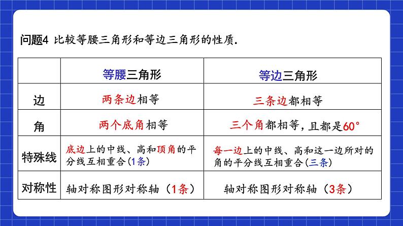 苏科版八上数学 第2章《轴对称图形》小结与思考课件第8页