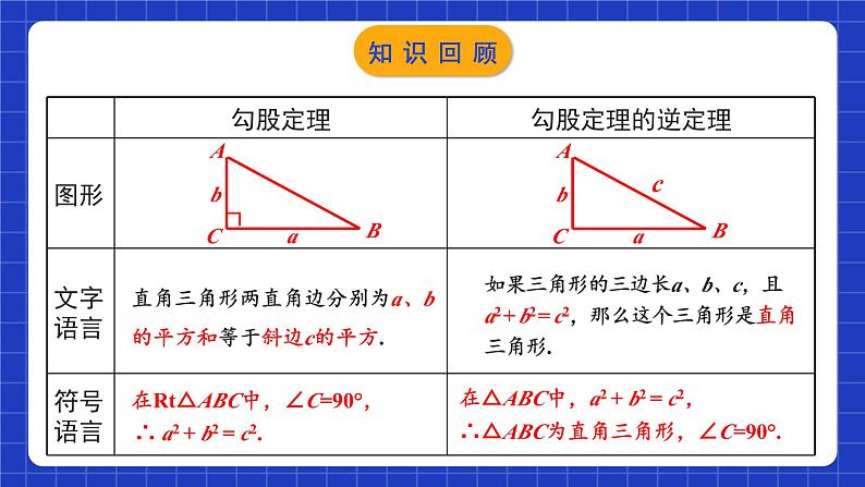 苏科版八上数学 3.3《勾股定理的简单应用》课件第3页