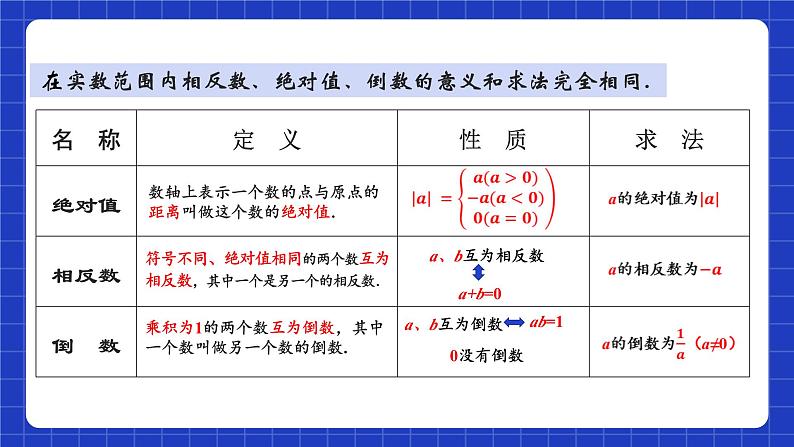 苏科版八上数学 4.3《实数(第2课时)》课件第4页