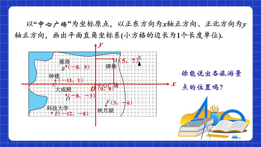 蘇科版八上數(shù)學(xué) 5.2《平面直角坐標(biāo)系（第3課時）》課件第7頁