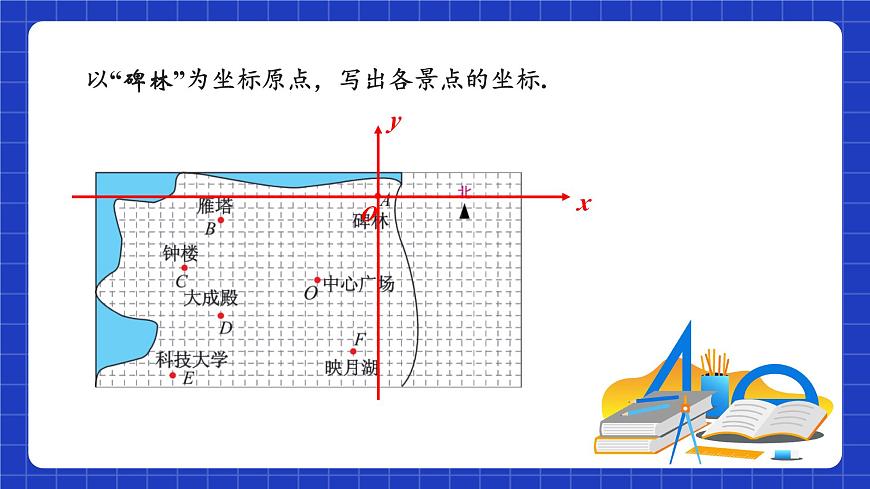蘇科版八上數(shù)學(xué) 5.2《平面直角坐標(biāo)系（第3課時）》課件第8頁
