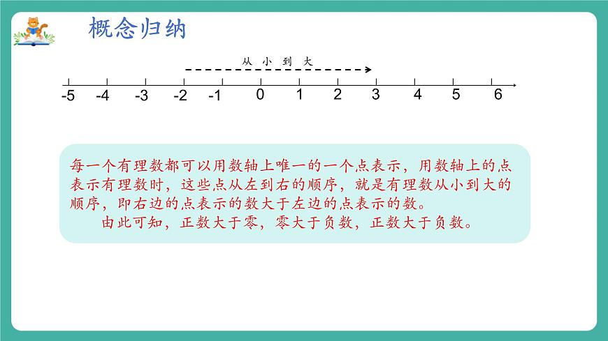 【新教材】滬教版數(shù)學(xué)六年級上冊1.1 有理數(shù)（第5課時 有理數(shù)的大小比較）（教學(xué)課件）第5頁