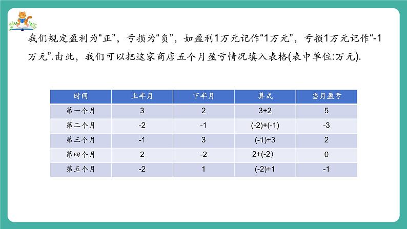 【新教材】沪教版数学六年级上册1.2 有理数的加法与减法(第1课时 有理数的加法)(教学课件)05