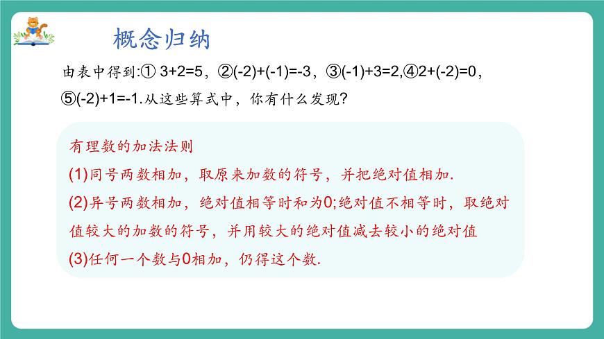 【新教材】滬教版數(shù)學(xué)六年級上冊1.2  有理數(shù)的加法與減法（第1課時 有理數(shù)的加法）（教學(xué)課件）第6頁