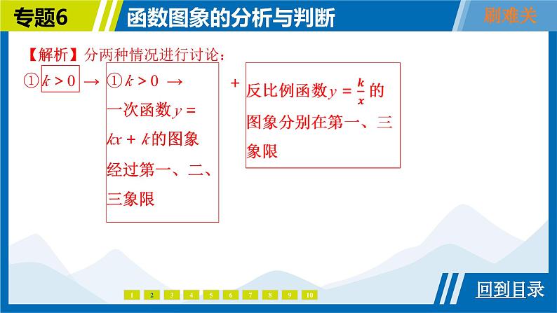 2025中考复习数学考点专题探究课件:专题6 函数图象的分析与判断第7页