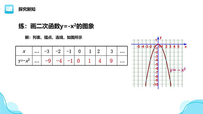 华东师大版数学九年级下册第26章第2节二次函数y=ax2的图象和性质 PPT课件第8页