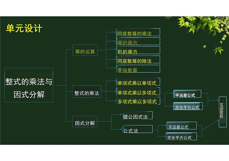 14.2.1平方差公式 (教学课件)-初中数学人教版八年级上册第2页