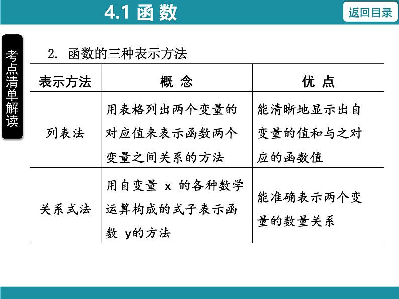 4.1 函数 北师大版数学八年级上册知识考点梳理课件第5页