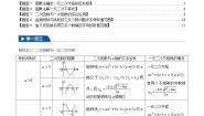 初中数学人教版（2024）九年级上册22.2二次函数与一元二次方程优秀学案