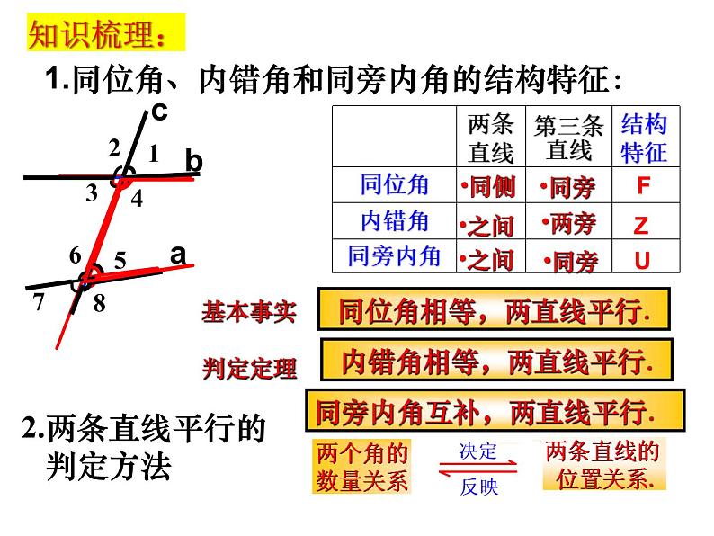 6.4平行线(3)--平行线的判定--内错角、同旁内角课件2024-2025学年苏科版七年级数学上册07
