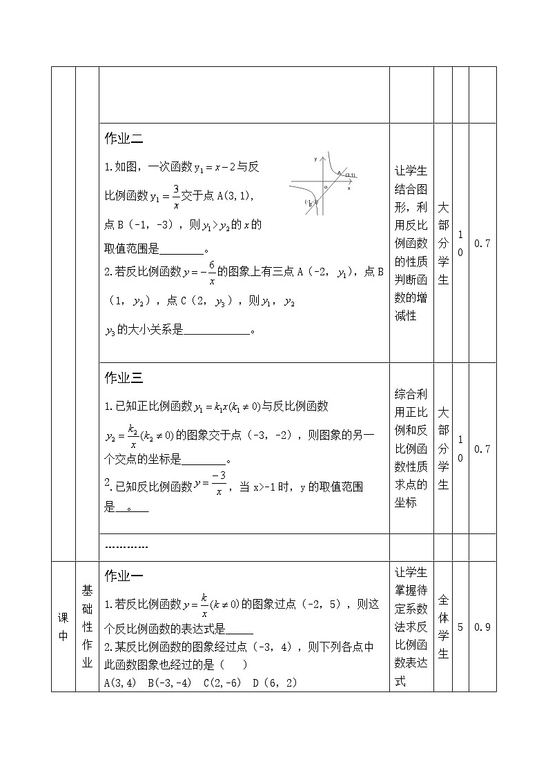禾加初中八年级数学科《17.4.2反比例函数的图象和性质》作业设计03