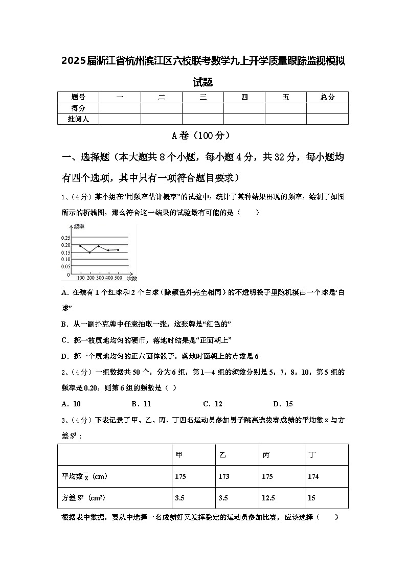 2025届浙江省杭州滨江区六校联考数学九上开学质量跟踪监视模拟试题【含答案】01