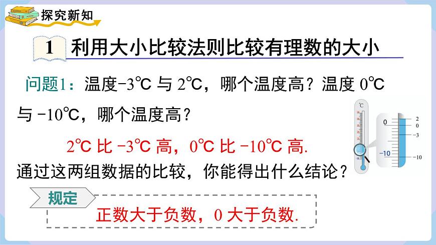 1.3 有理數(shù)大小的比較第5頁