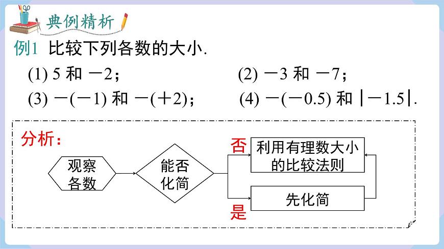 1.3 有理數(shù)大小的比較第8頁