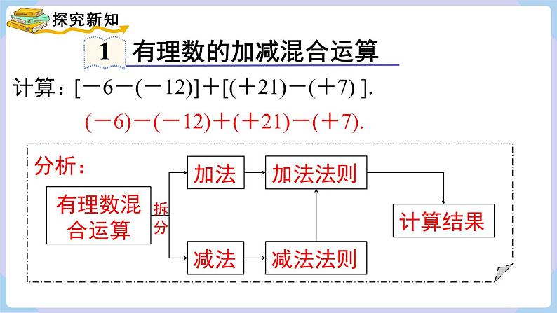 (湘教版2024)七年级数学上册同步1.4.3 有理数的加减混合运算 课件+教案+同步练习04