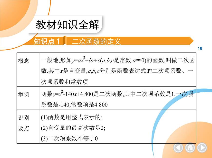 人教版數(shù)學九上第22章二次函數(shù)課件第2頁