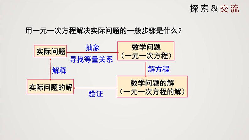 北师版初中七上数学5.5 应用一元一次方程-“希望工程”义演(课件)第8页
