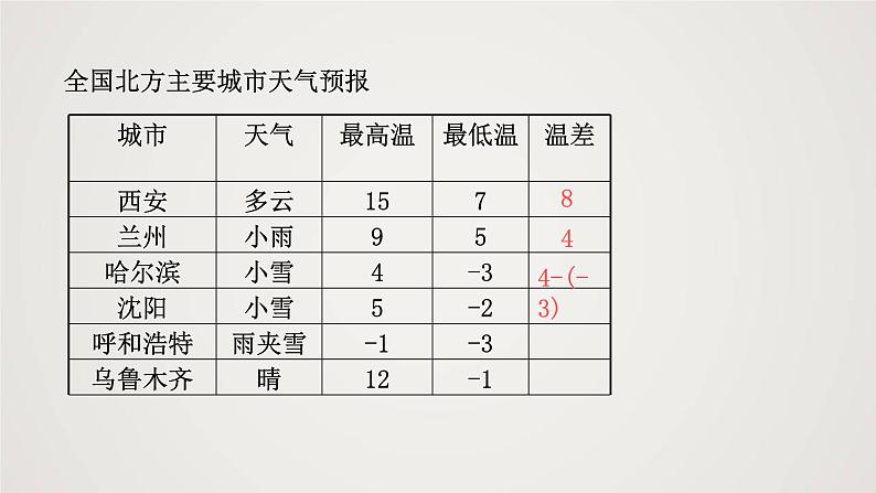 北师版初中七上数学2.5 有理数的减法(课件)第4页