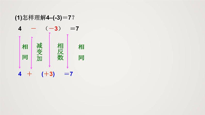 北师版初中七上数学2.5 有理数的减法(课件)第6页