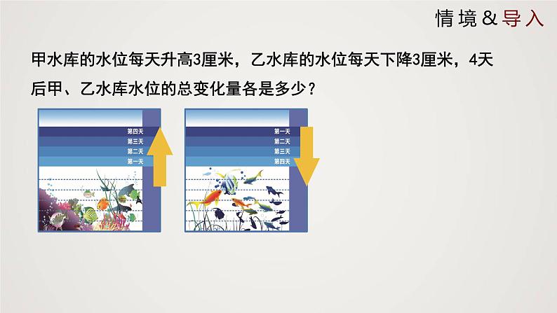 北师版初中七上数学2.7.1 有理数的乘法(课件)第4页