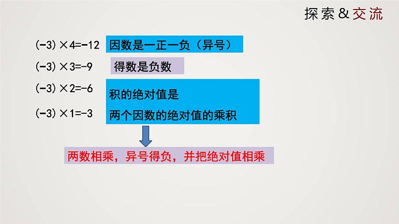 北师版初中七上数学2.7.1 有理数的乘法(课件)第7页