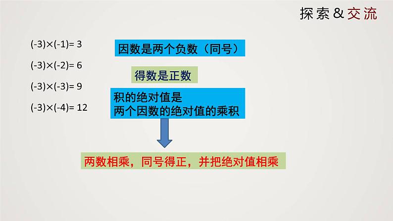 北师版初中七上数学2.7.1 有理数的乘法(课件)第8页