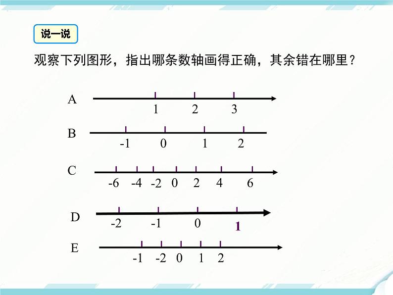 2024七年级上册数学公开课获奖课件PPT 人教版 1.2.2 数轴第7页