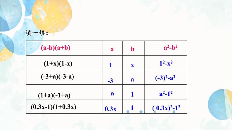 14.2.1 平方差公式 初中数学人教版八年级上册课件07