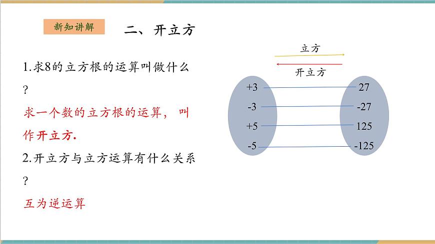3.2立方根第5頁