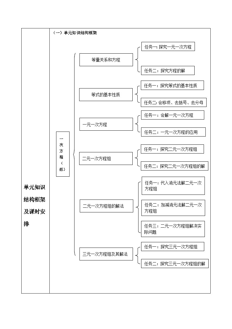 湘教版数学七年级上册3.1 等量关系和方程(课件+教案+大单元整体教学设计)03