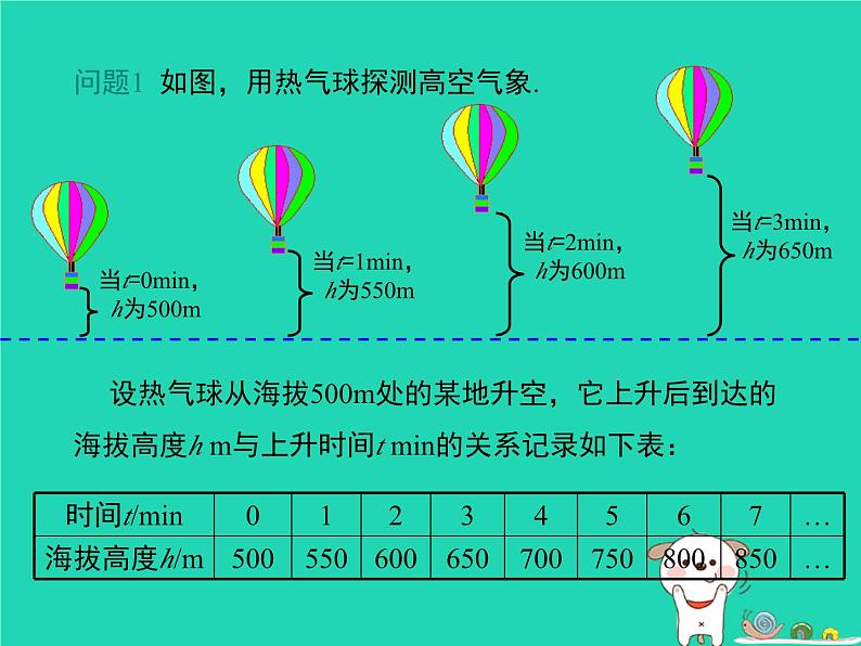 2024八年级数学下册第4章一次函数4.1函数和它的表示法第1课时上课课件新版湘教版第5页