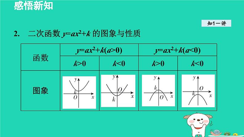 2024九年级数学下册第1章二次函数1.2二次函数的图象与性质1.2.2二次函数y=a(x-h)2 k的图象与性质课件新版湘教版07