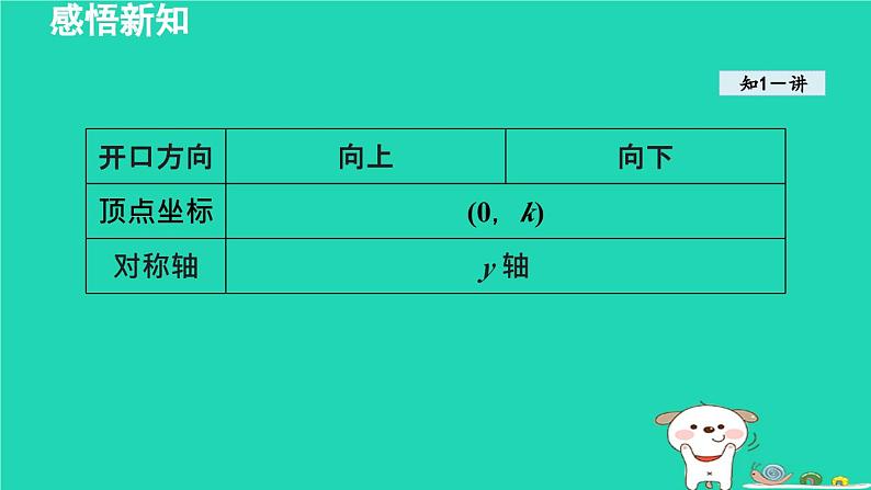 2024九年级数学下册第1章二次函数1.2二次函数的图象与性质1.2.2二次函数y=a(x-h)2 k的图象与性质课件新版湘教版08
