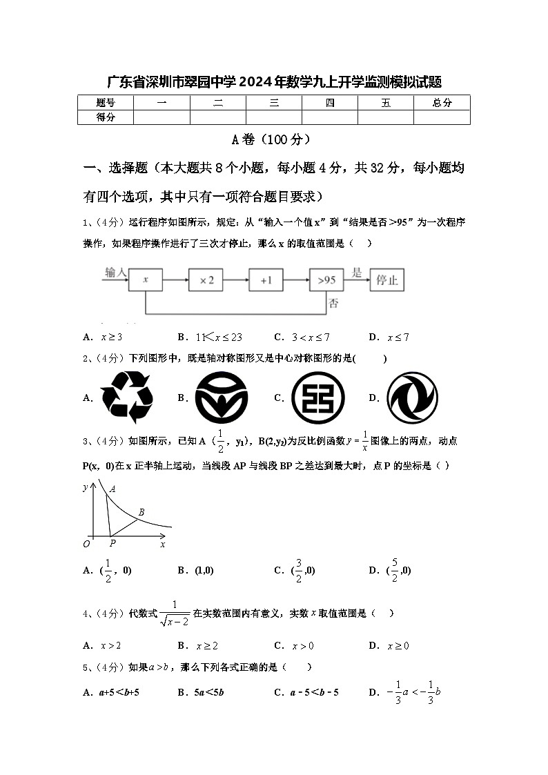 广东省深圳市翠园中学2024年数学九上开学监测模拟试题【含答案】第1页