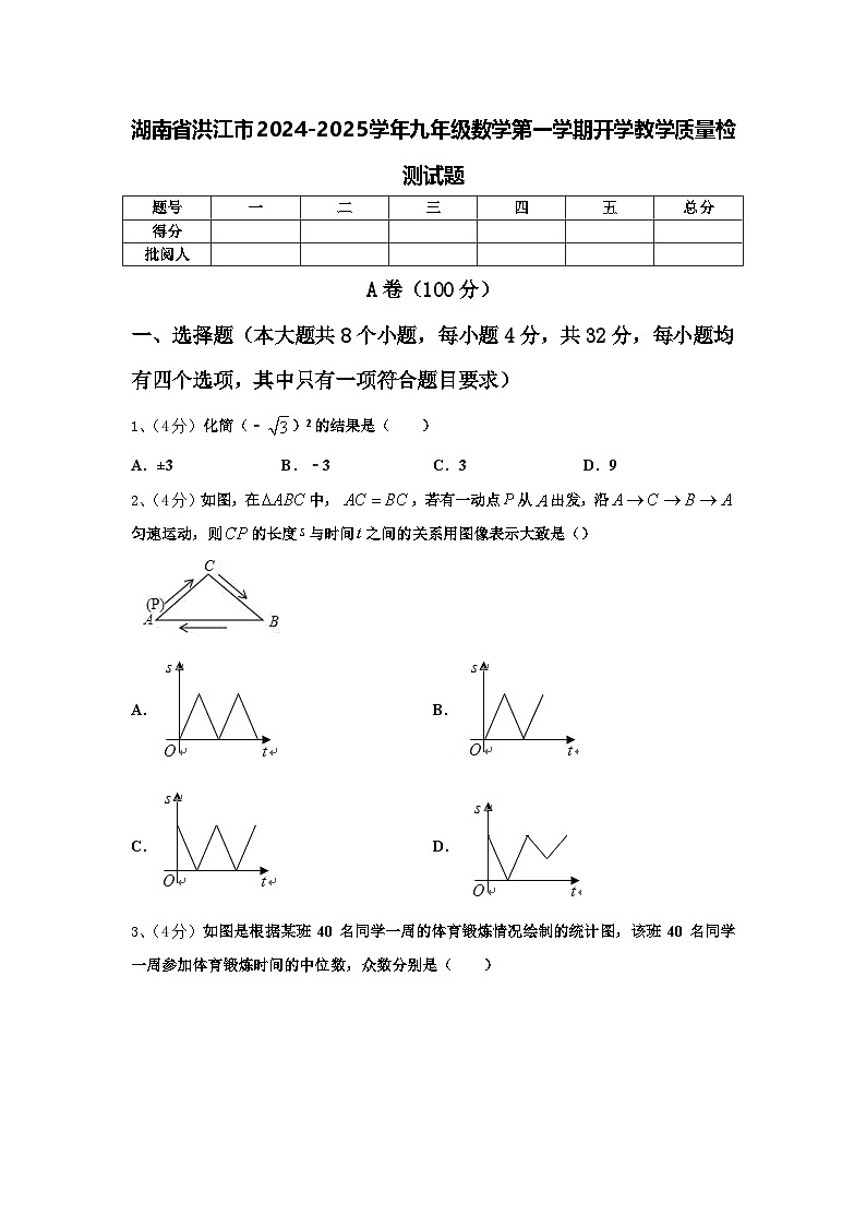 湖南省洪江市2024-2025学年九年级数学第一学期开学教学质量检测试题【含答案】第1页