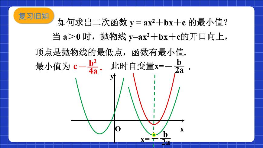 滬教版（五四制）數(shù)學(xué)九上21.4《實際問題與二次函數(shù)（4）》 課件第3頁