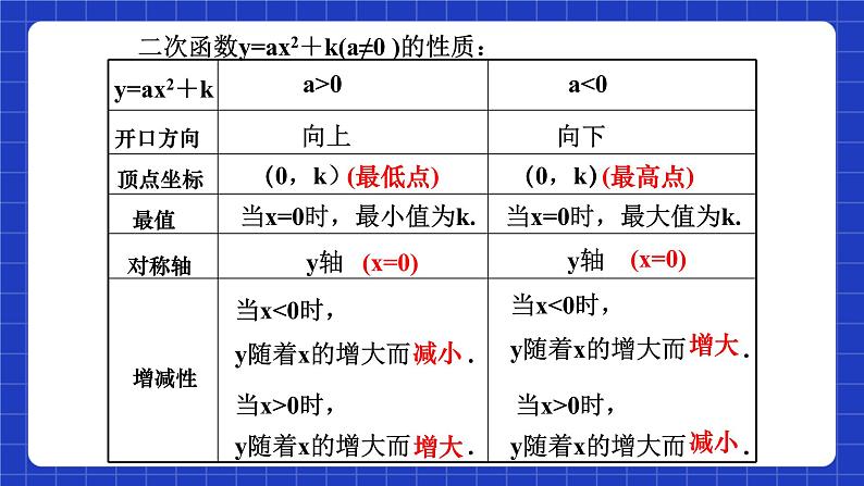 沪科版数学九上21.2《 二次函数的图象和性质(5)》课件05