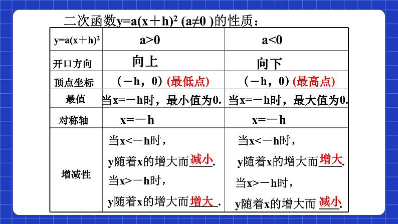 沪科版数学九上21.2《 二次函数的图象和性质(5)》课件06