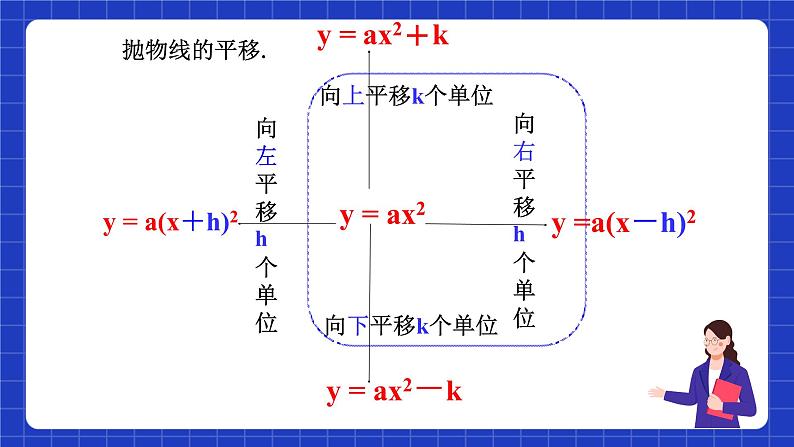 沪科版数学九上21.2《 二次函数的图象和性质(5)》课件07