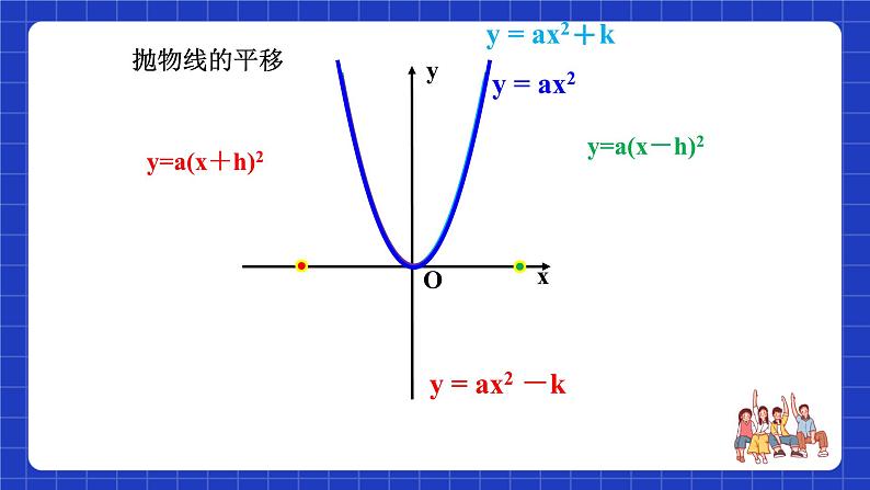 沪科版数学九上21.2《 二次函数的图象和性质(5)》课件08
